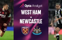 西汉姆联 vs 纽卡斯尔预测:喜鹊队能否保持伦敦体育场的出色战绩?