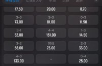 12 月12日 23:30一手内幕协议球公告