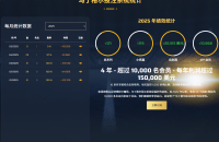 2025年5月马丁格尔投注系统盈利统计表