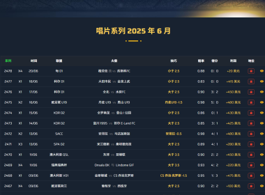 Martingale Betting System Earnings Statistics for June 2025