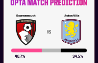 伯恩茅斯 VS 阿斯顿维拉 预测