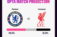切尔西 VS 利物浦 预测