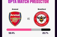 阿森纳 vs 布伦特福德 预测