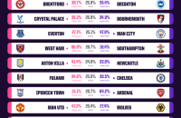 英超联赛第 33 轮比赛预测
