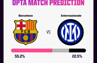 巴塞罗那 vs 国际米兰 预测