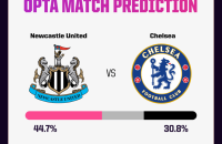 纽卡斯尔 vs 切尔西 预测