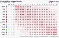 法甲 2024-25 赛季预测:Opta 预测