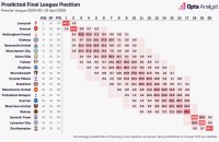 三支升班马英超球队将再次降级——这在过去从未发生过
