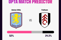 阿斯顿维拉 vs 富勒姆 预测