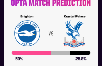 布莱顿 vs 水晶宫 预测
