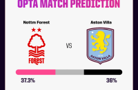诺丁汉森林 vs 阿斯顿维拉预测