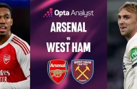 Arsenal vs West Ham United Prediction: Hammers to be Corner Kings?