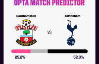 南安普顿 vs 托特纳姆热刺预测