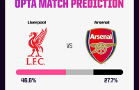 利物浦 VS 阿森纳 预测