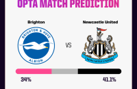 布莱顿 vs 纽卡斯尔 预测