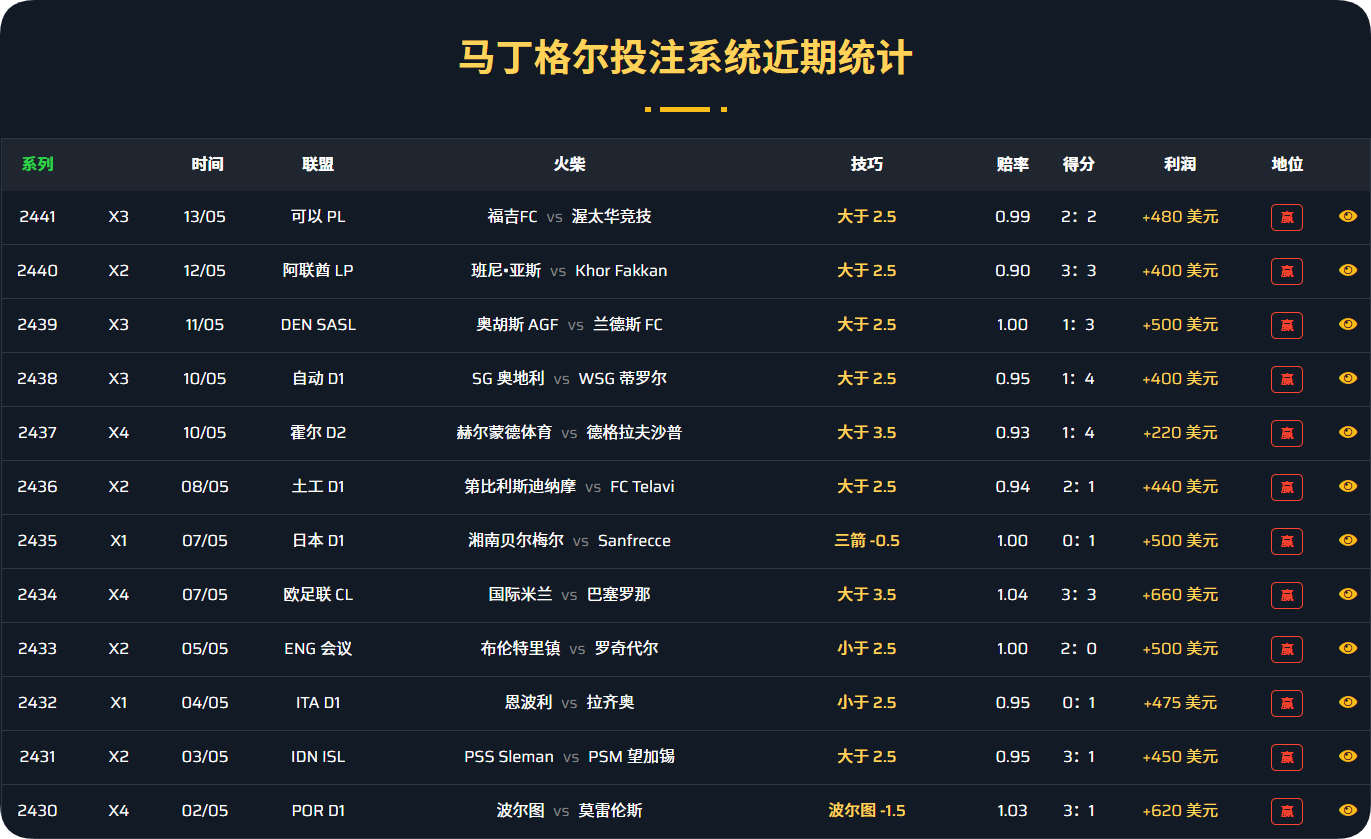 马丁格尔投注系统