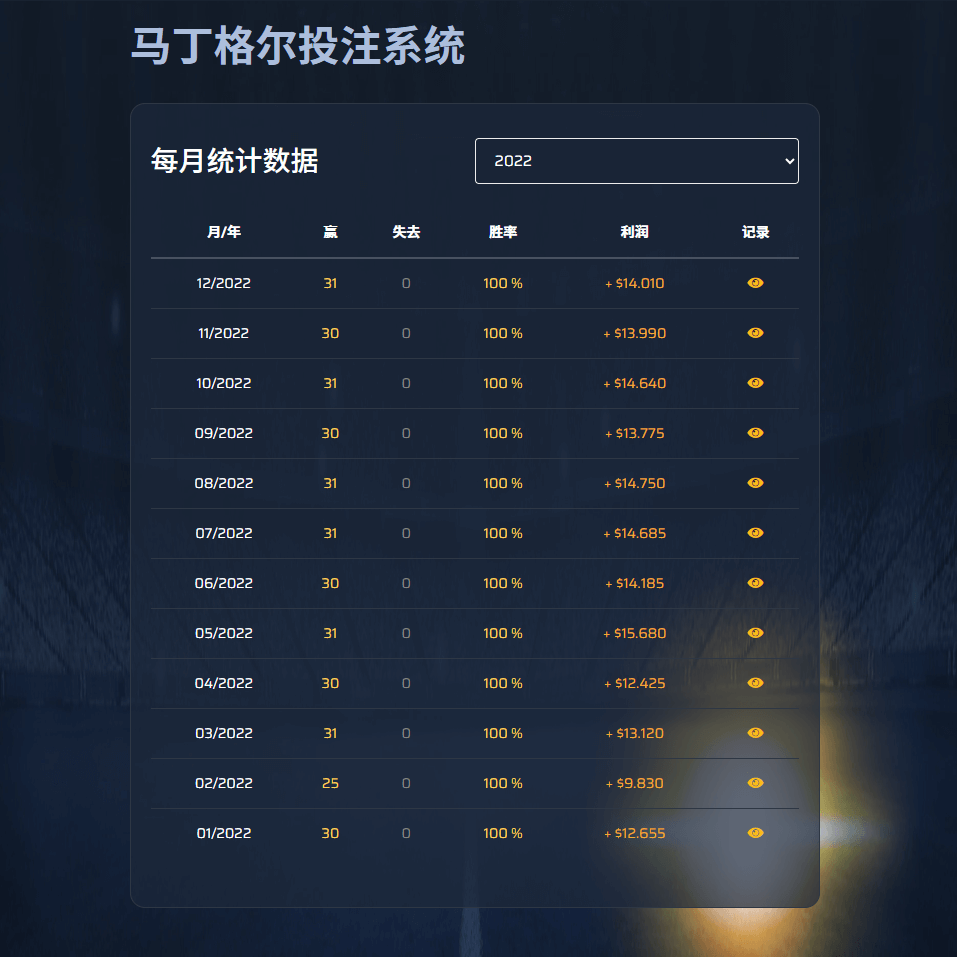 马丁格尔投注系统