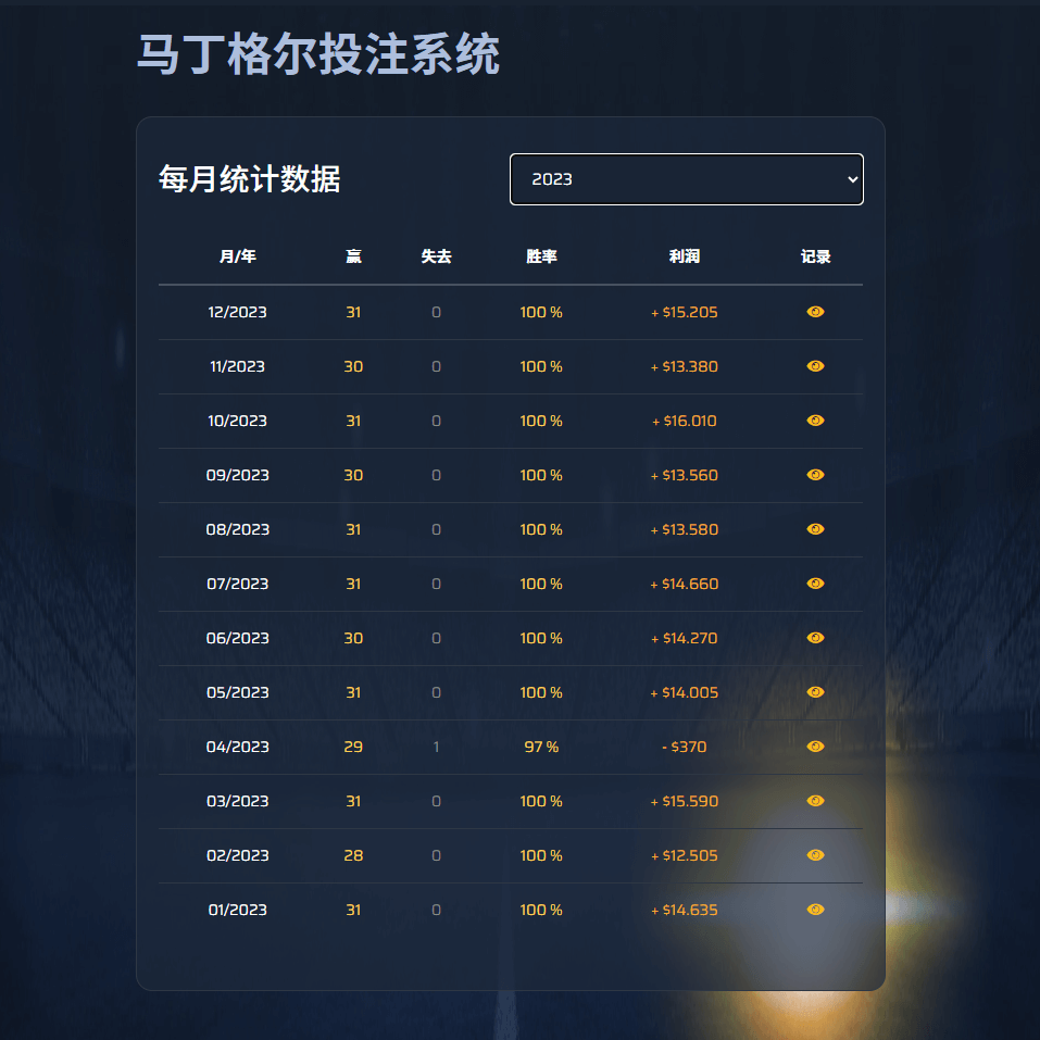 马丁格尔投注系统