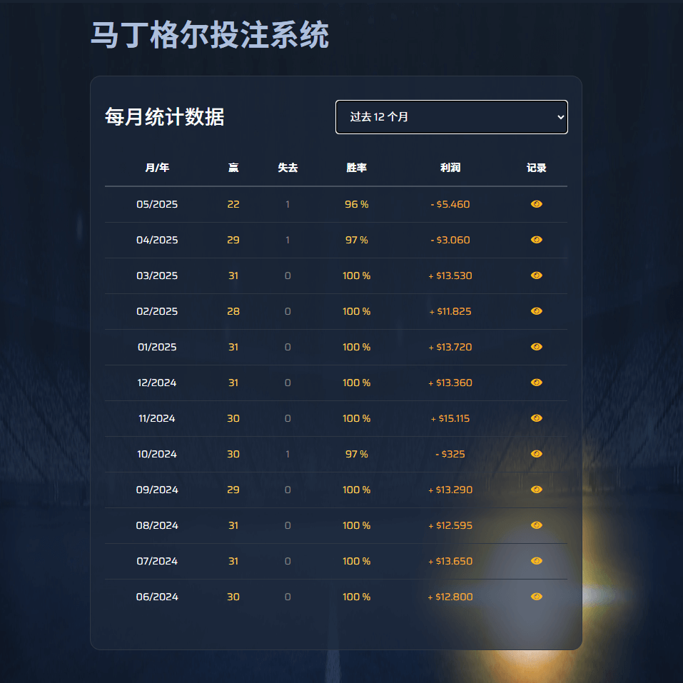 马丁格尔投注系统