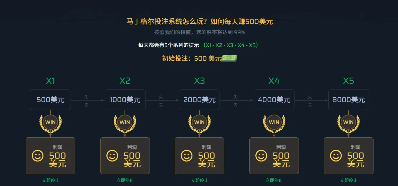 马丁格尔投注系统