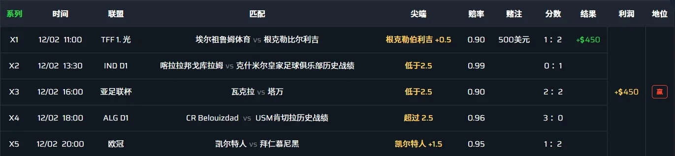 马丁格尔投注系统