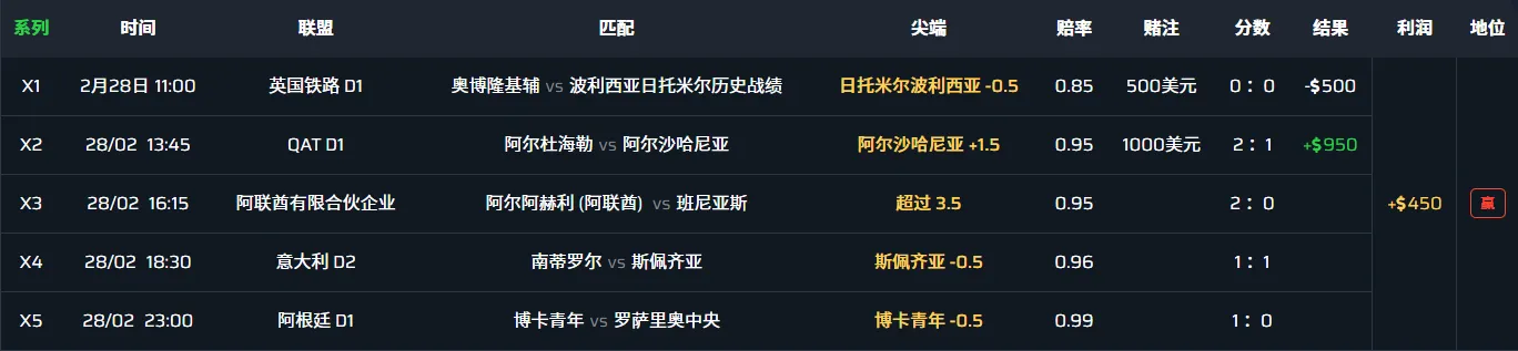 马丁格尔投注系统