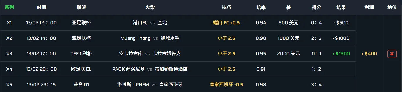马丁格尔投注系统