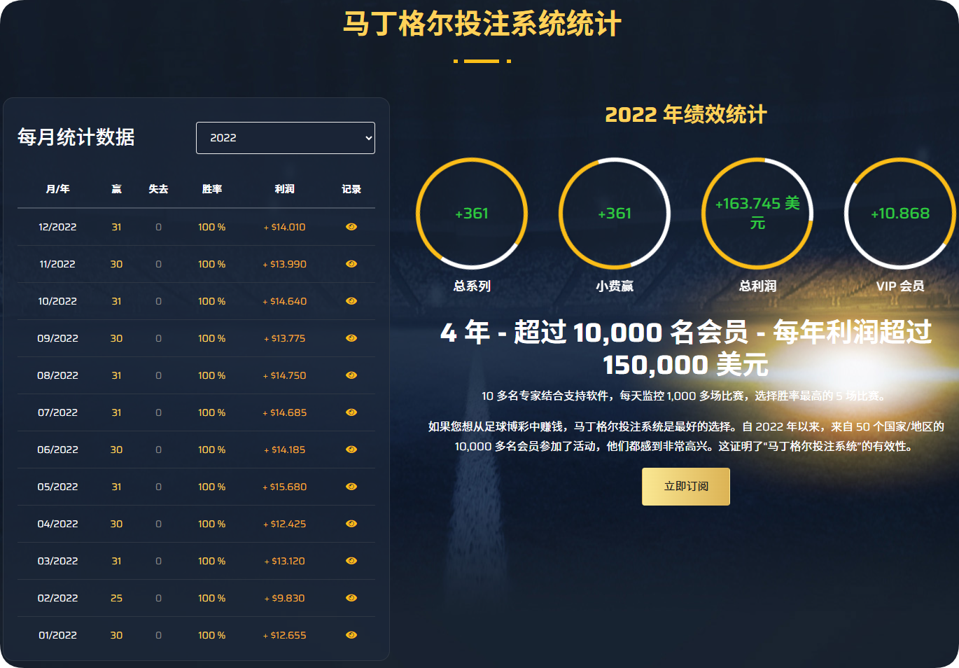马丁格尔投注系统