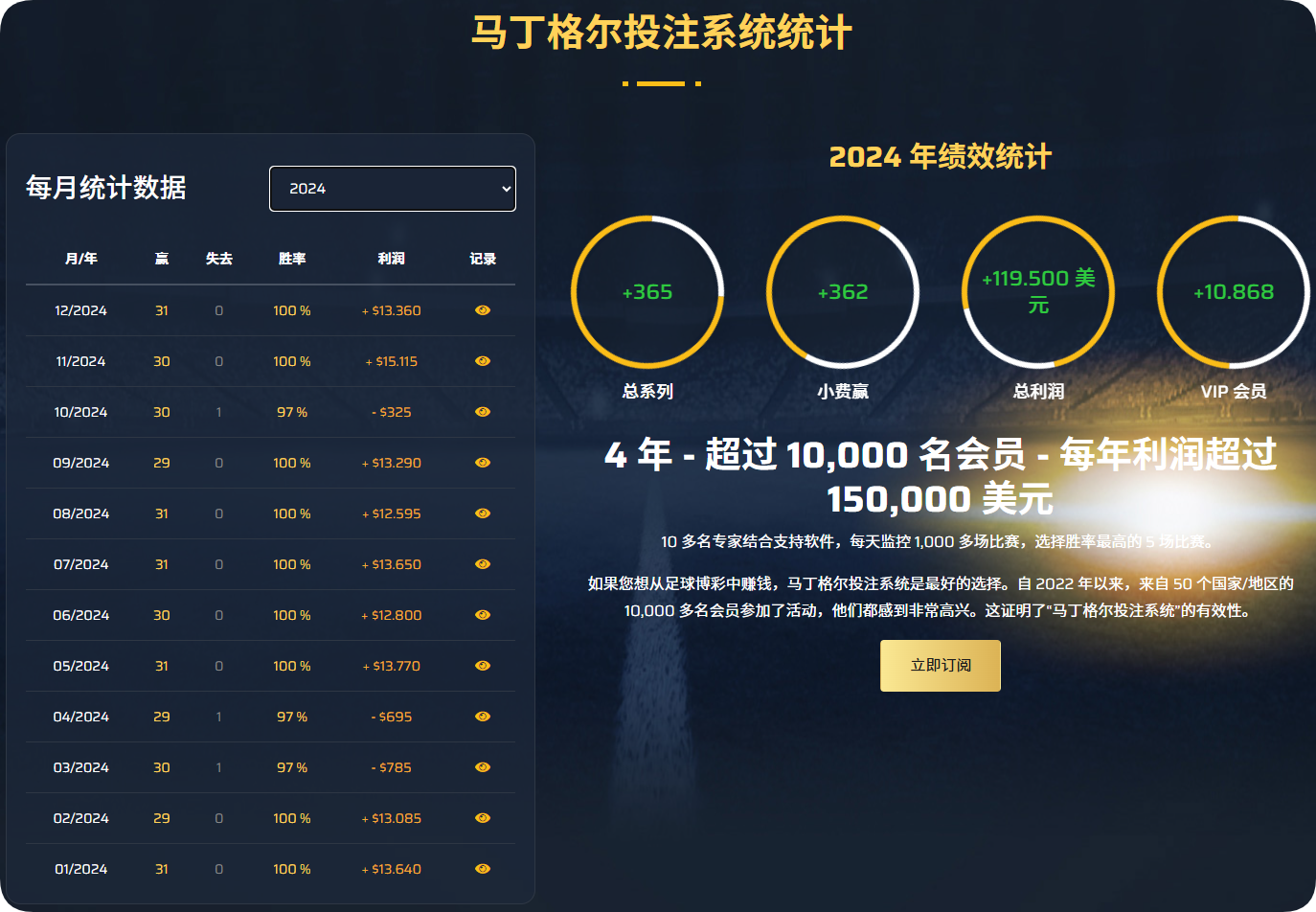 马丁格尔投注系统