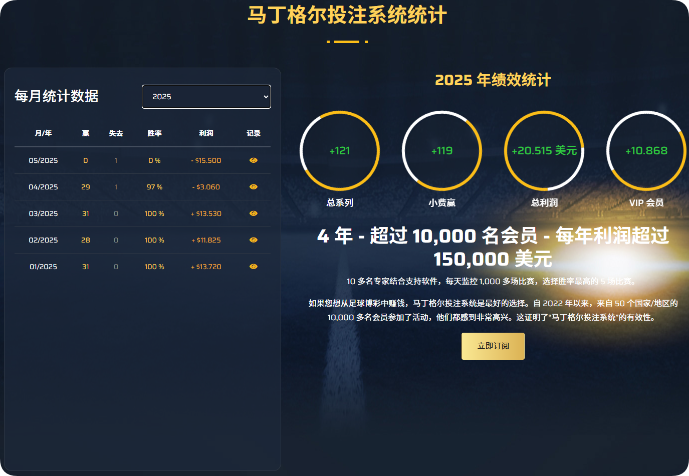 马丁格尔投注系统
