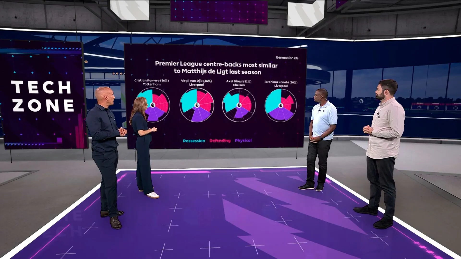 📺 xG 代上的 Opta 雷达。