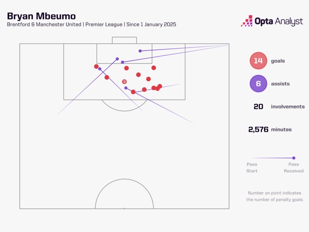 ノッティンガム・フォレスト対マンUの予想:赤い悪魔の連勝は続くのか?