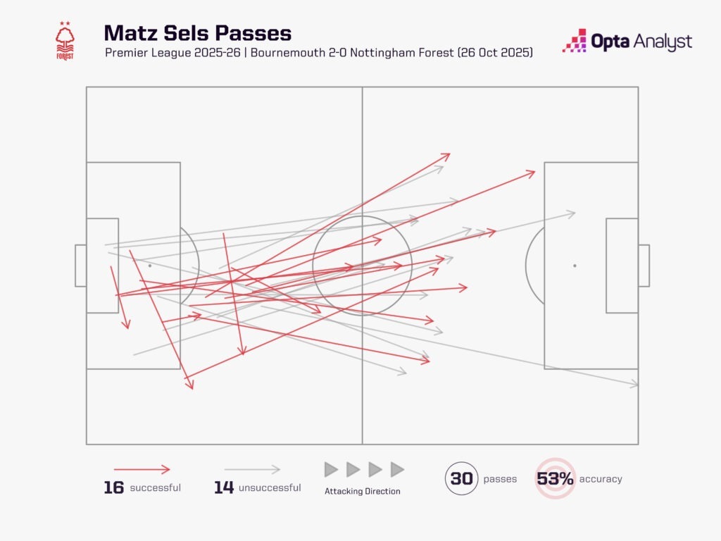ノッティンガム・フォレスト対マンUの予想:赤い悪魔の連勝は続くのか?