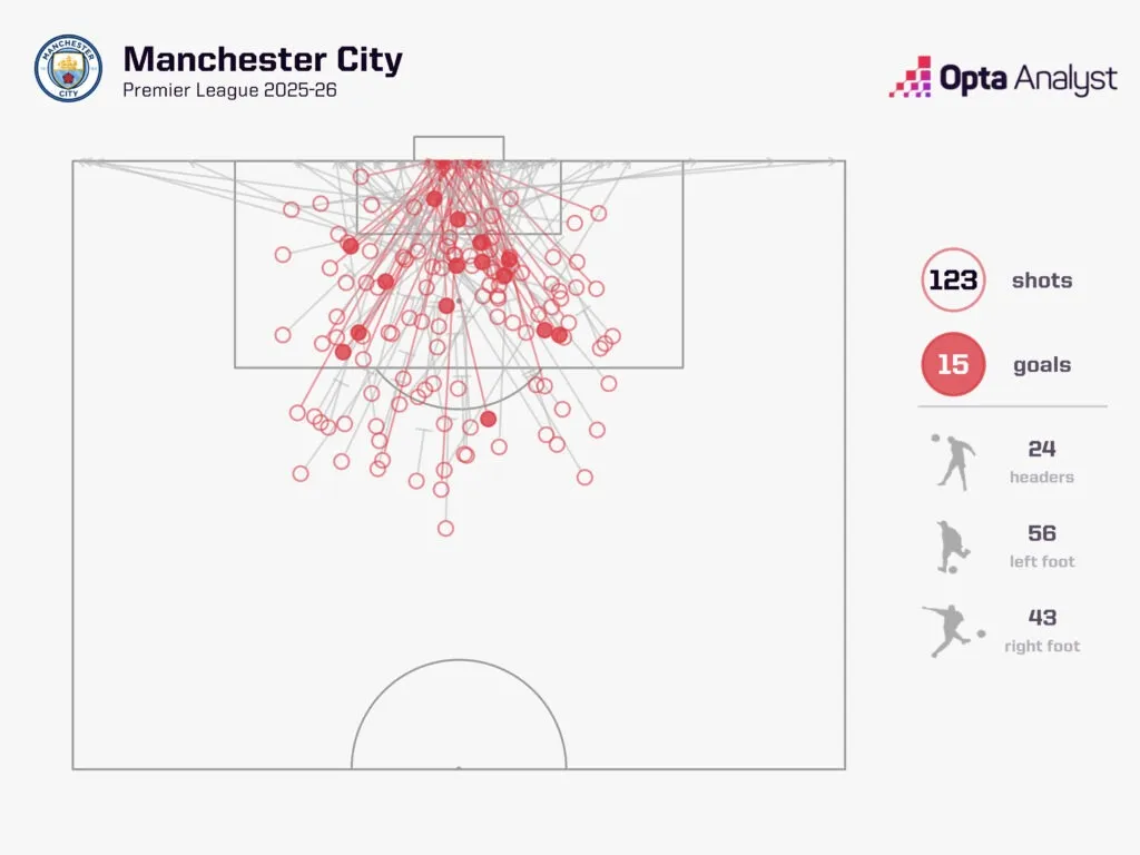 맨체스터 시티 대 본머스 예측: 과르디올라 감독의 맨유가 고공행진 체리로 반등할 수 있을까?