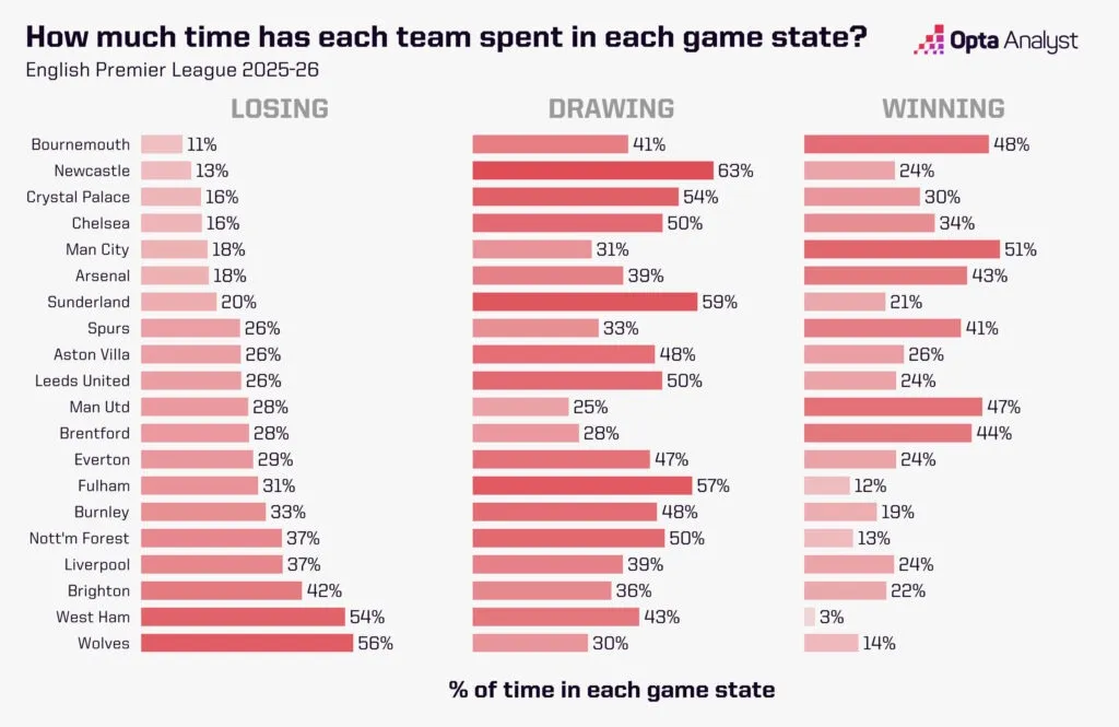맨체스터 시티 대 본머스 예측: 과르디올라 감독의 맨유가 고공행진 체리로 반등할 수 있을까?
