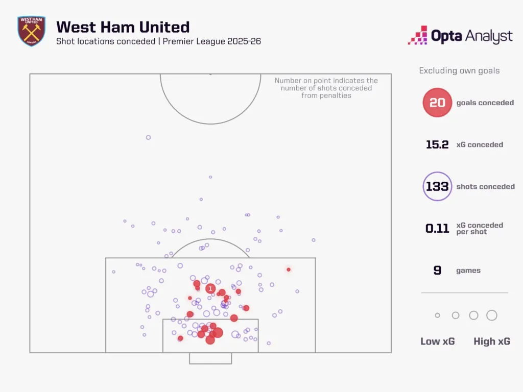 웨스트햄 유나이티드 대 뉴캐슬 예측: 까치가 런던 스타디움에서 우수한 기록을 유지할 수 있을까?