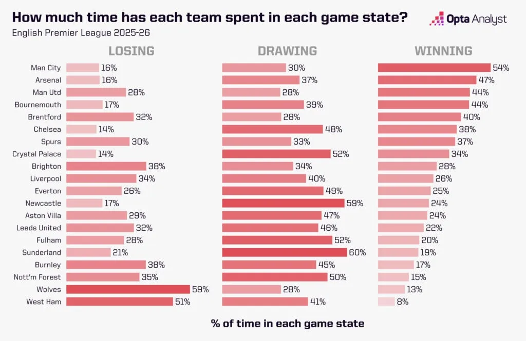 切尔西 vs 狼队预测:蓝军能否利用 狼队的场外不确定性?