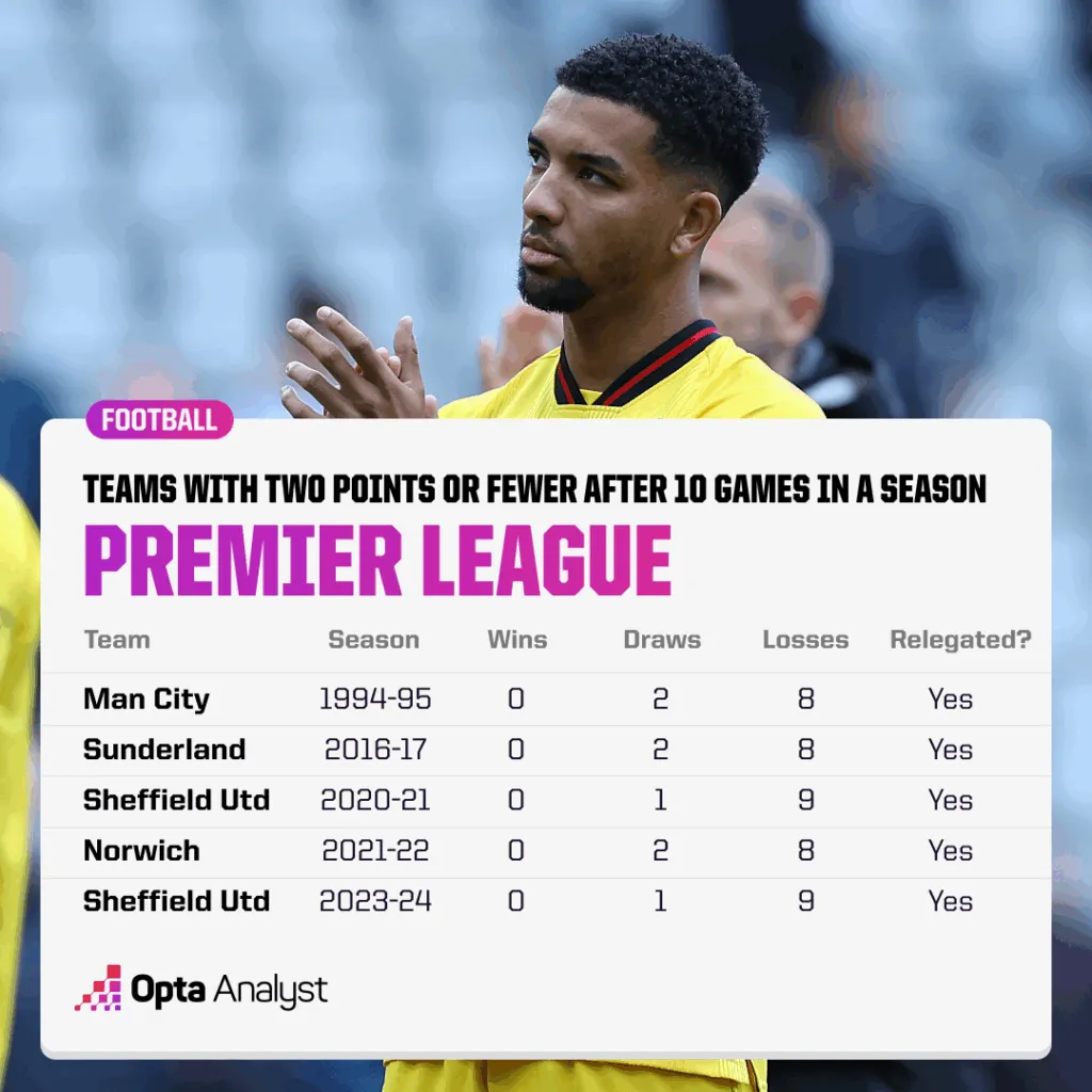 切尔西 vs 狼队预测:蓝军能否利用 狼队的场外不确定性?