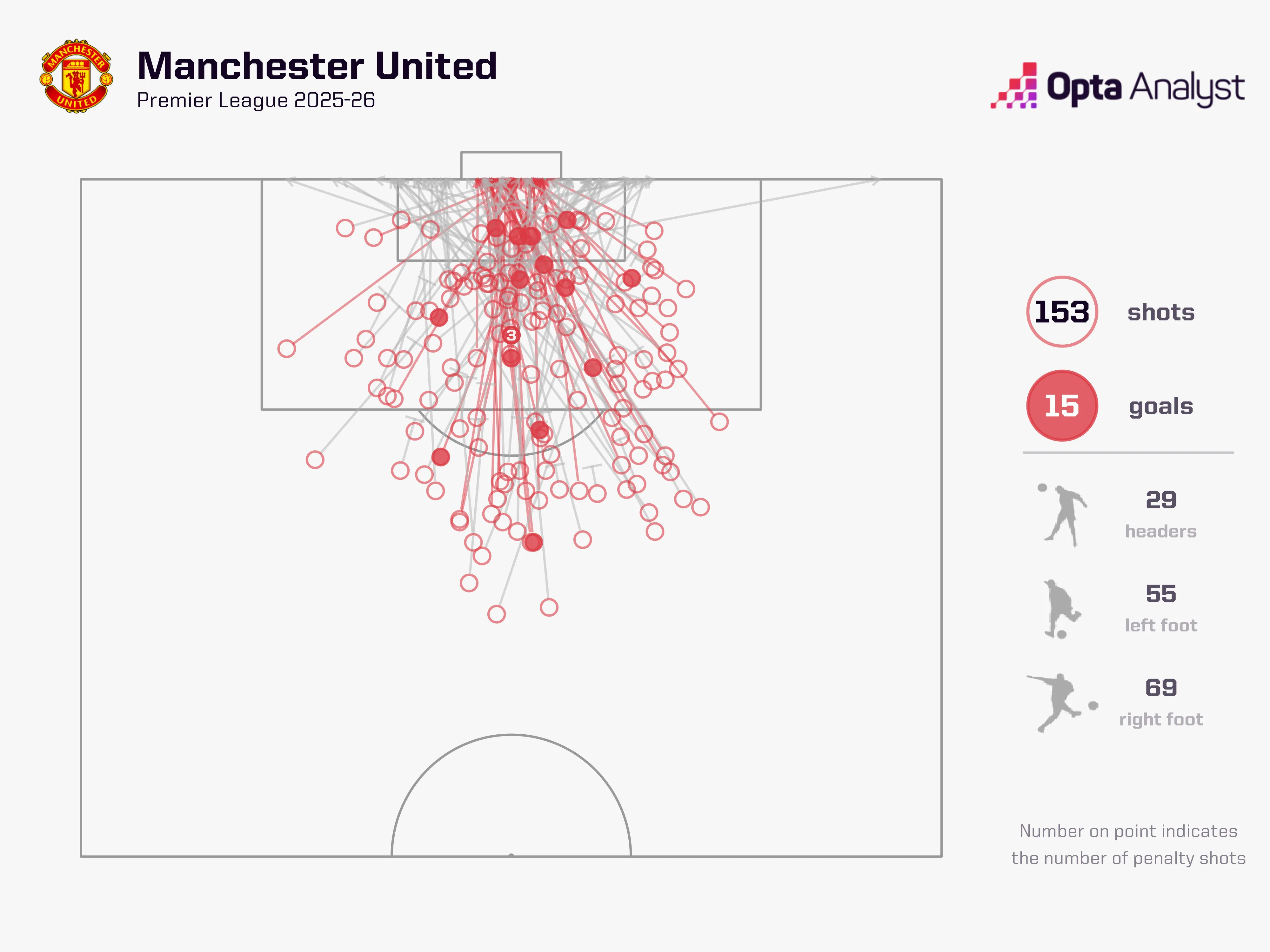 热刺VS曼联预测:曼联能否复仇 欧联杯失利?