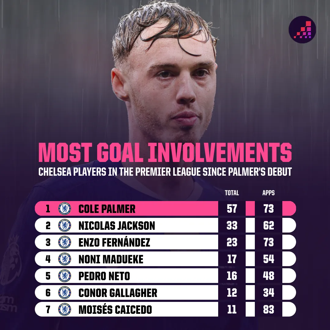 利兹对切尔西预测:蓝军希望持续施压 兵工厂