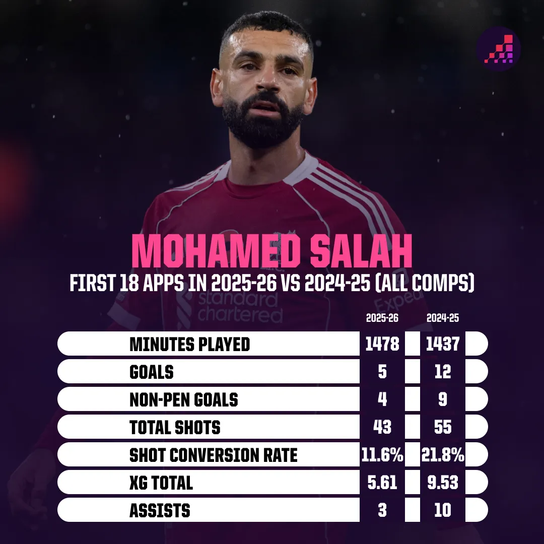 利物浦对桑德兰预测:红军能否在周末继续比赛 在安菲尔德夺冠成功?