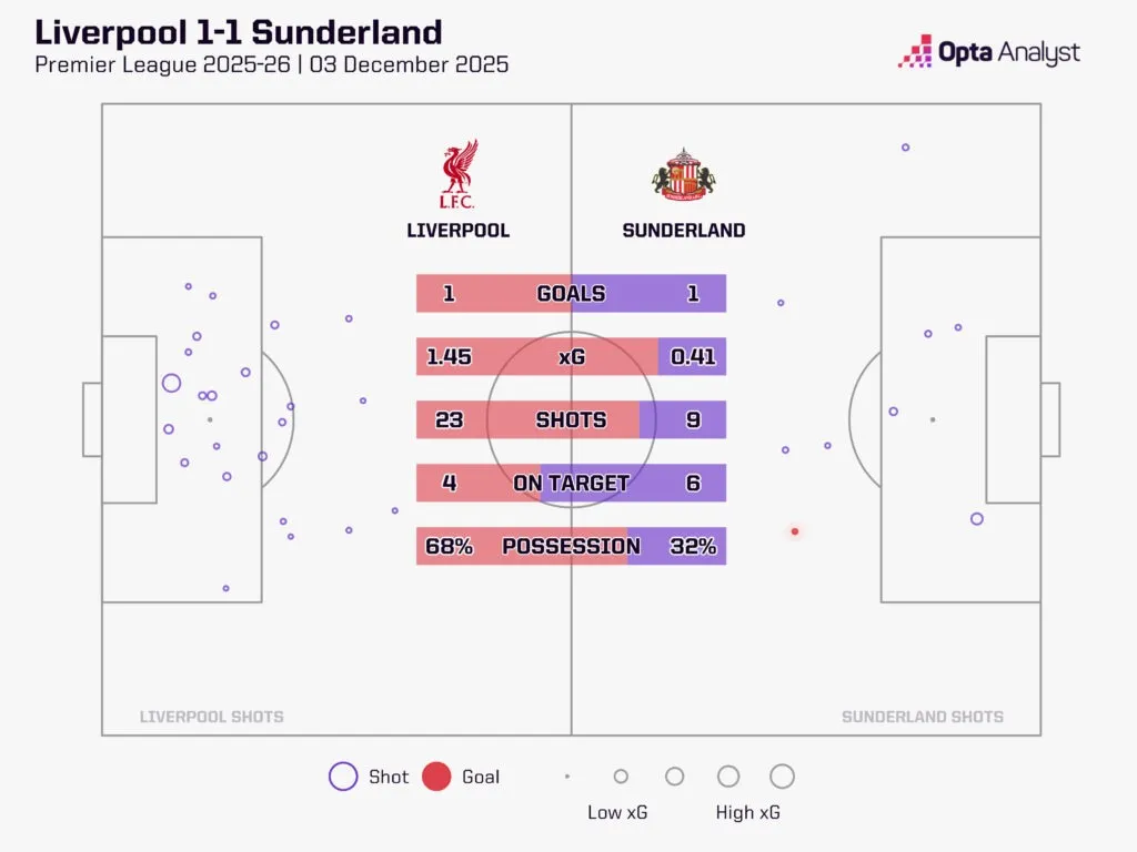 曼城对桑德兰预测:能否为瓜迪奥拉的球队加油 继续给阿森纳施加压力?