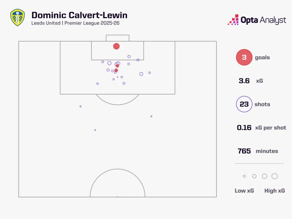 利兹联对利物浦预测:丹尼尔·法克执教的球队能否夺冠 埃兰路又大砍头皮?
