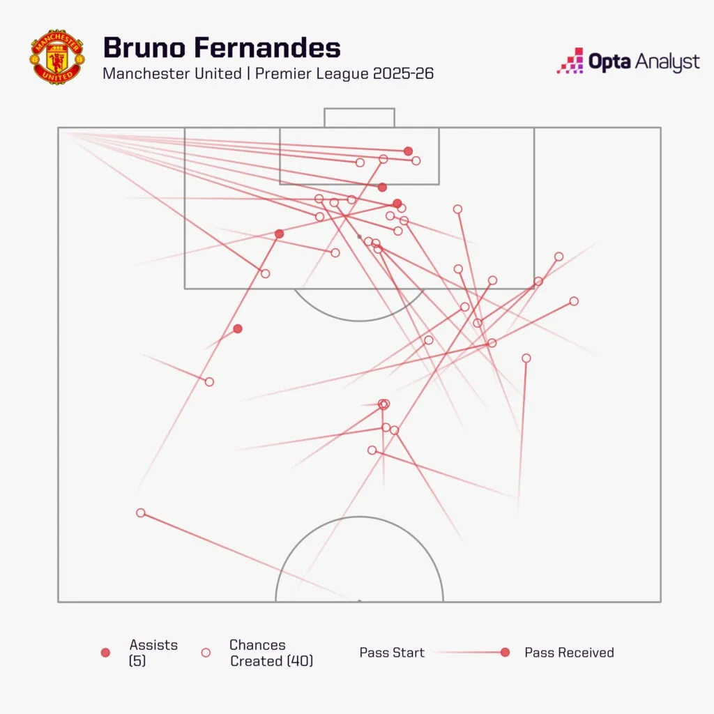 狼队对阵曼联预测:主场未尝胜绩,希望能胜出 结束莫利纽克斯的苦难