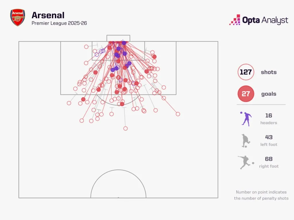 阿斯顿维拉对阵阿森纳预测:乌奈·埃梅里能否击倒前任 要塞别墅公园的俱乐部?