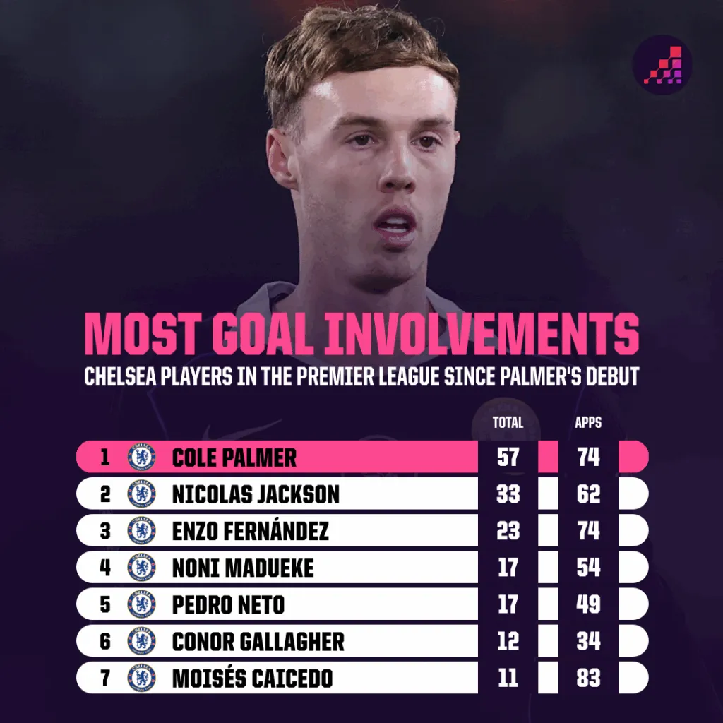 伯恩茅斯对阵切尔西预测:蓝军能否反弹 返回?