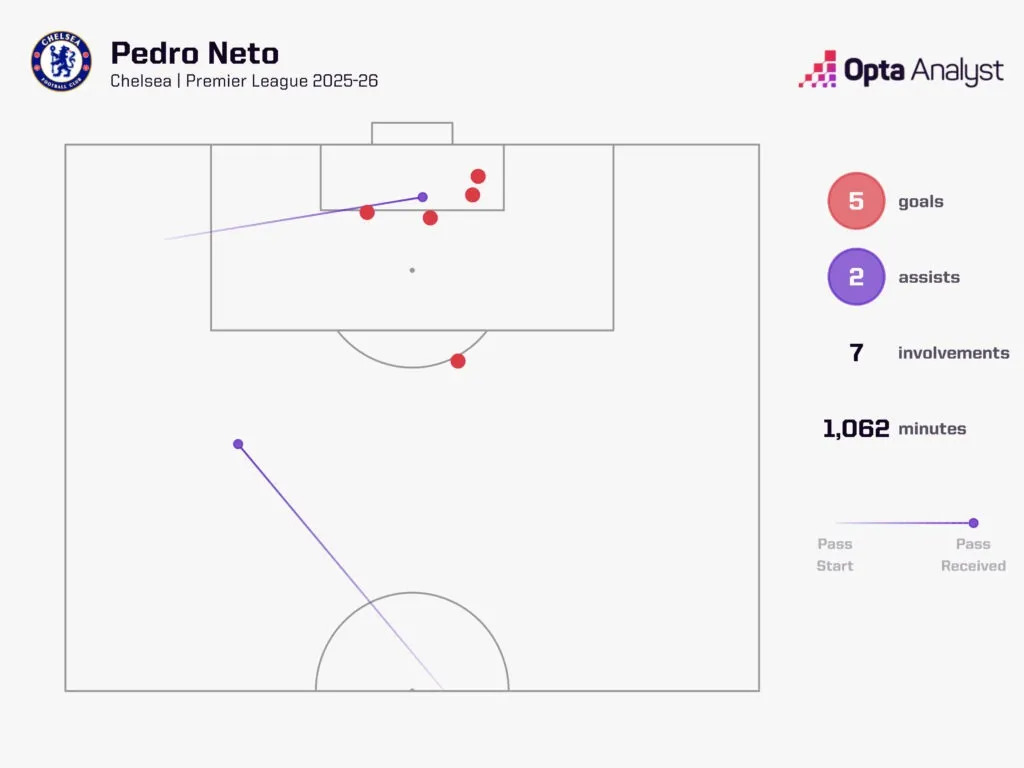 伯恩茅斯对阵切尔西预测:蓝军能否反弹 返回?