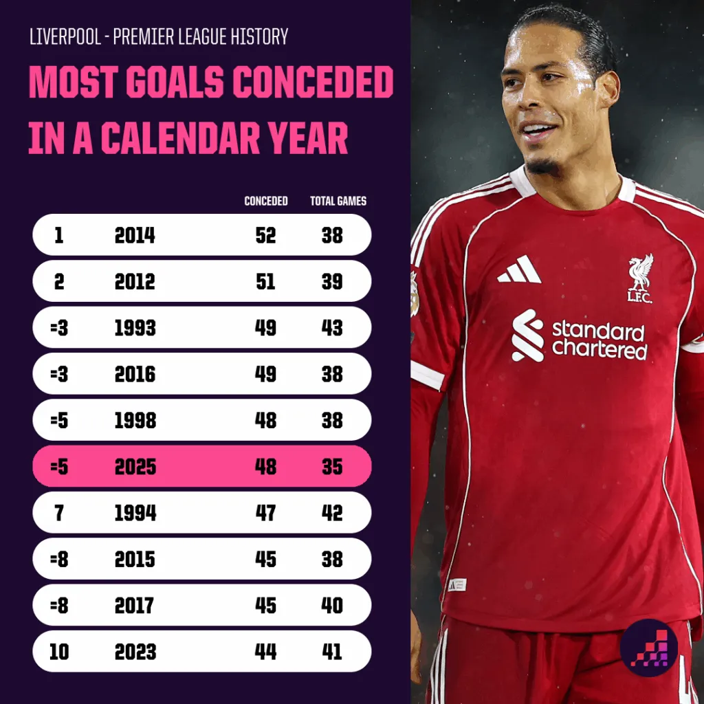 利物浦对阵布莱顿的预测:Opta超级计算机预测 红军延续不败纪录