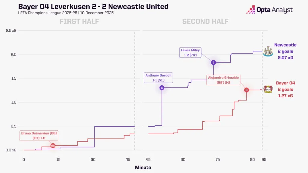 桑德兰对阵纽卡斯尔预测:黑猫主场不败 泰恩-韦尔德比赛中的直线奔跑