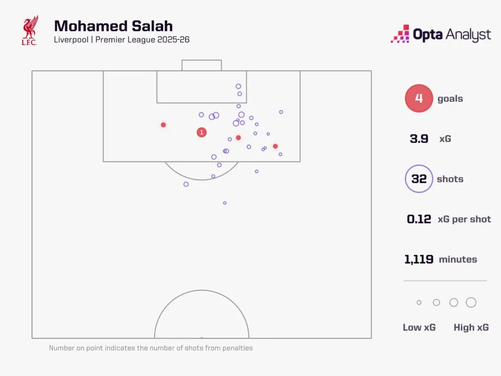 利物浦对阵布莱顿的预测:Opta超级计算机预测 红军延续不败纪录